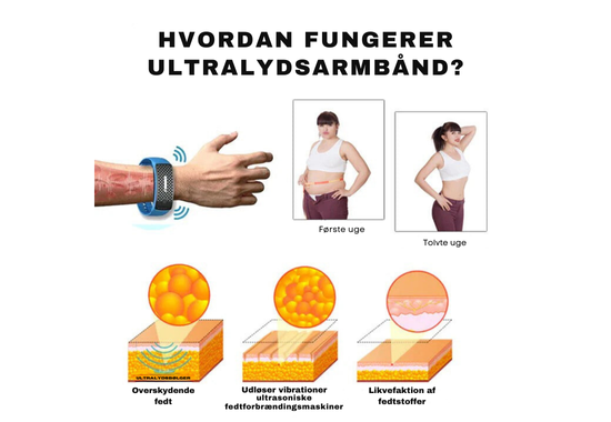 Vita Wristband™ with Ultrasound for Fat Burning