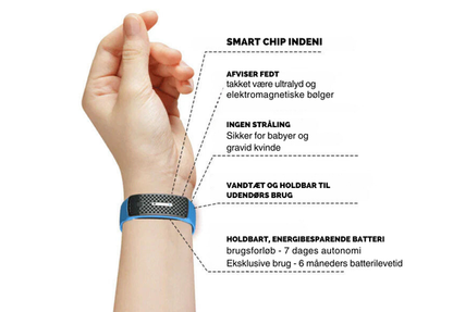 Vita Wristband™ with Ultrasound for Fat Burning